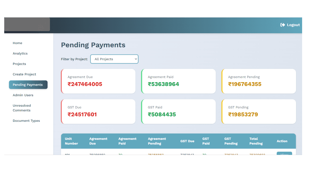 Payment Tracking & Analytics
